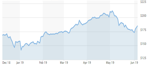 Apple Equity Issue.png